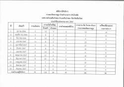 รายงานการปฏิบัติงานทะเบียนราษฎร ปีงบ พ_ศ_ 2567_page-0003.jpg - สถิติการให้การบริการงานทะเบียนราษฎร ประจำปีงบประมาณ พ.ศ. 2567 | https://www.sanpatong.go.th